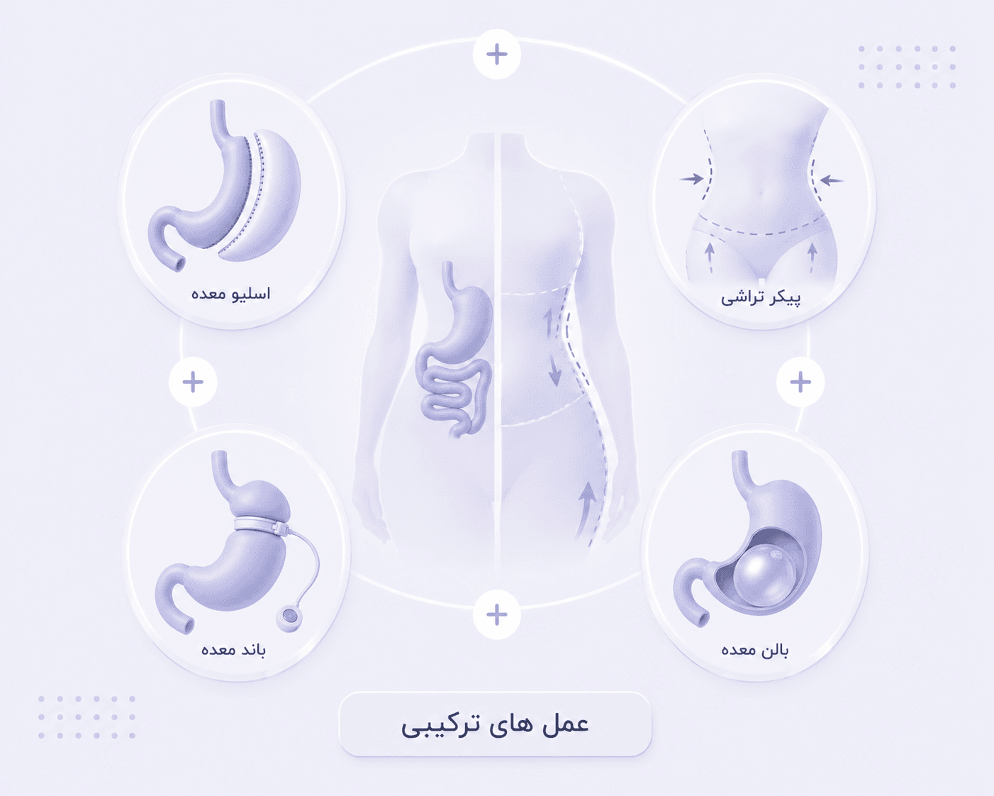 عمل های ترکیبی